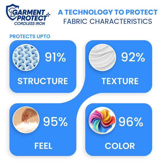 Xabitat Luxury Cordless Iron | 1500W Steam Iron