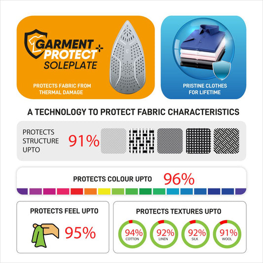 Xabitat Professional 1500W Steam Iron